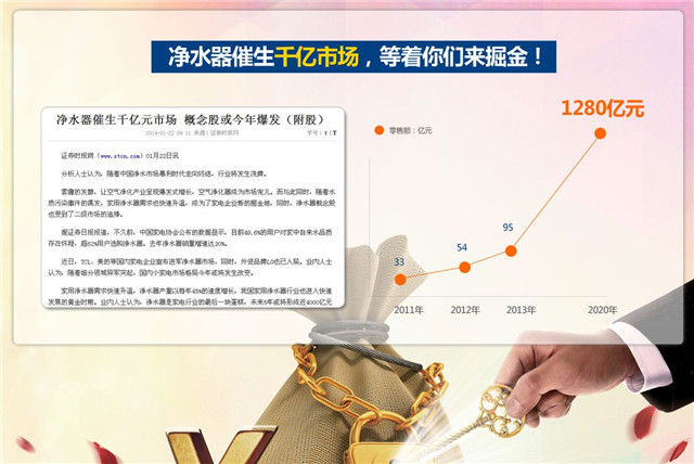 凈水器代理商，怎樣選凈水器加盟品牌？